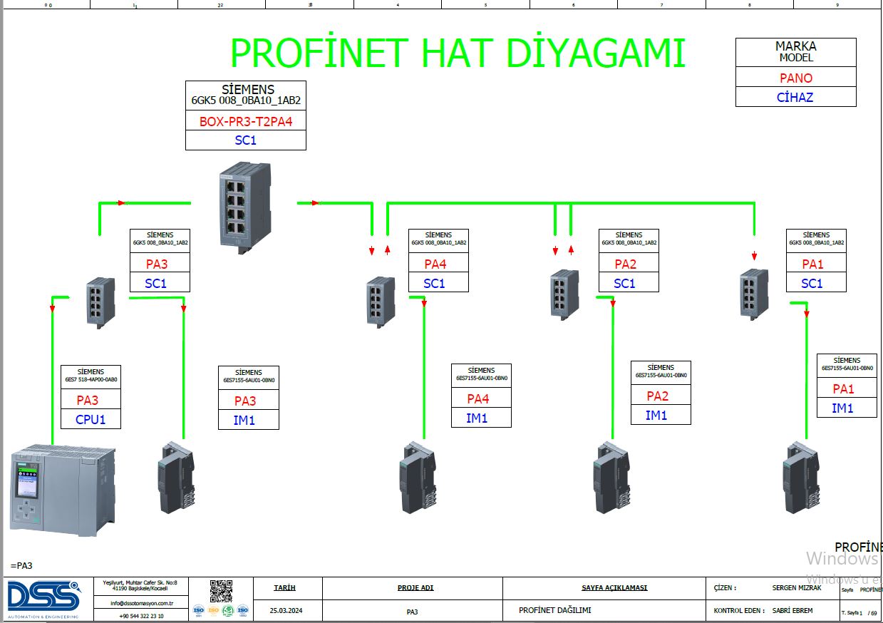 DSS Automation Engineering System | Güvenilir Otomasyon ve Mühendislik ...